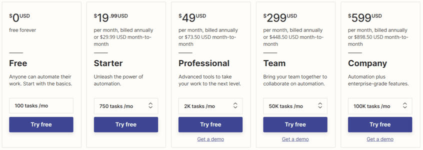Fig Pricing Tiers: Free, Pro 👑, and Enterprise